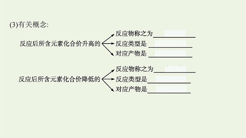 人教版高考化学一轮复习第1单元物质及其变化第3节氧化还原反应课件04