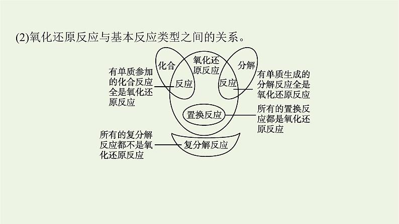 人教版高考化学一轮复习第1单元物质及其变化第3节氧化还原反应课件08