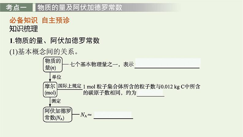 人教版高考化学一轮复习第2单元化学计量第1节物质的量气体摩尔体积课件03