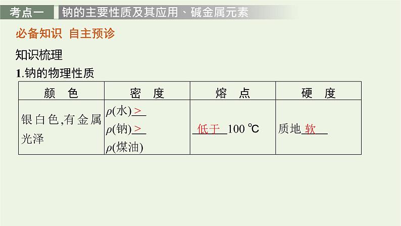 人教版高考化学一轮复习第3单元金属及其化合物第1节钠及其重要化合物课件第3页