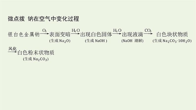 人教版高考化学一轮复习第3单元金属及其化合物第1节钠及其重要化合物课件第6页