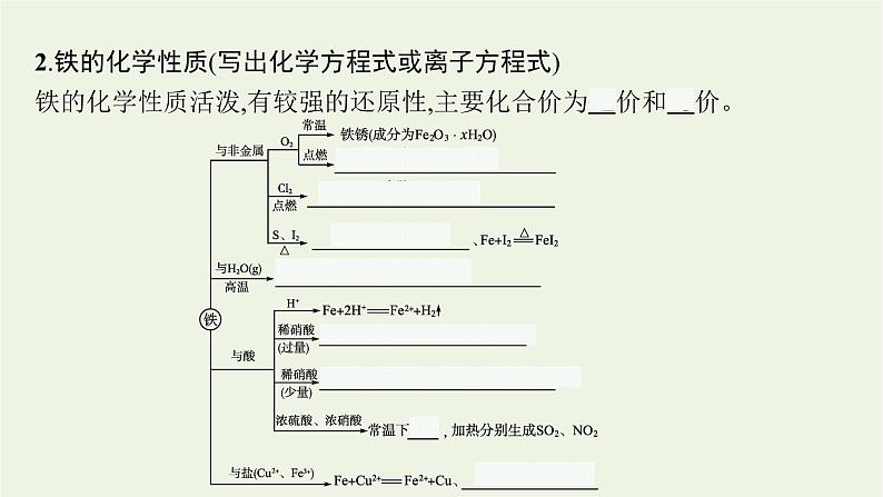 人教版高考化学一轮复习第3单元金属及其化合物第2节铁及其重要化合物课件第4页