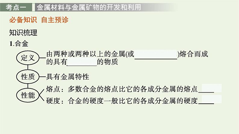 人教版高考化学一轮复习第3单元金属及其化合物第3节金属材料金属矿物的开发利用课件04