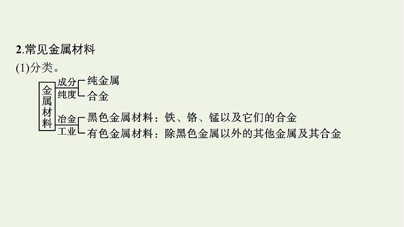 人教版高考化学一轮复习第3单元金属及其化合物第3节金属材料金属矿物的开发利用课件06