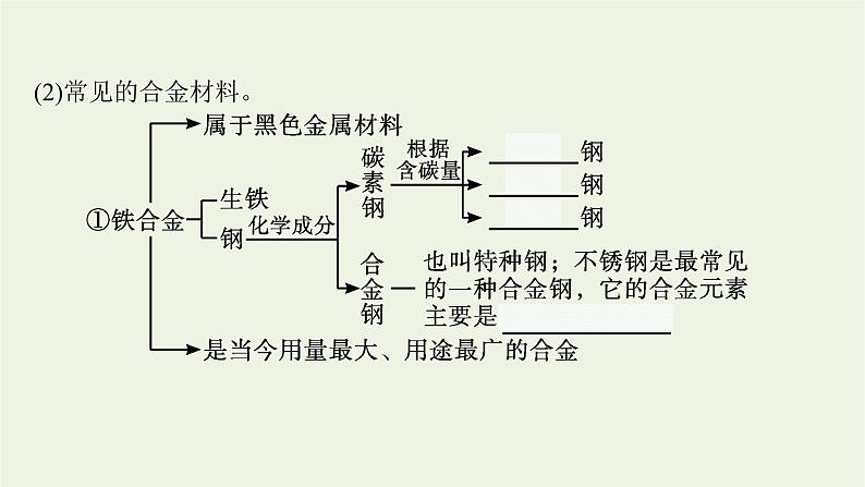 人教版高考化学一轮复习第3单元金属及其化合物第3节金属材料金属矿物的开发利用课件07