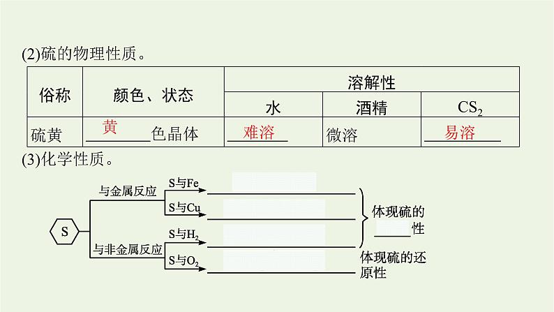 人教版高考化学一轮复习第4单元非金属及其化合物第2节硫及其重要化合物课件04