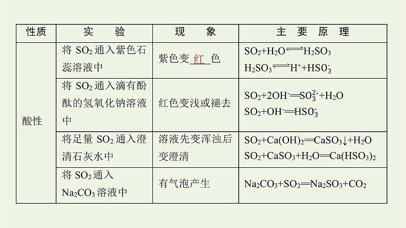 人教版高考化学一轮复习第4单元非金属及其化合物第2节硫及其重要化合物课件07