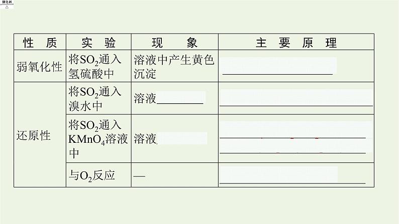 人教版高考化学一轮复习第4单元非金属及其化合物第2节硫及其重要化合物课件08