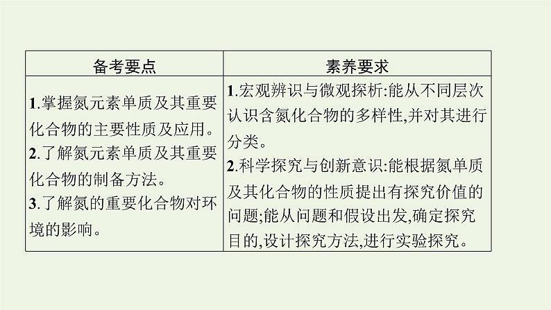 人教版高考化学一轮复习第4单元非金属及其化合物第3节氮及其重要化合物课件02