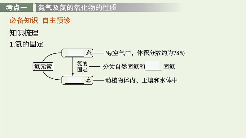 人教版高考化学一轮复习第4单元非金属及其化合物第3节氮及其重要化合物课件03