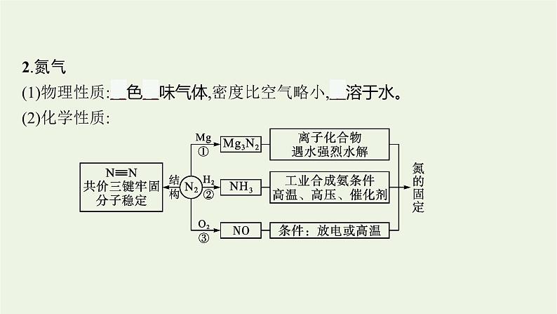 人教版高考化学一轮复习第4单元非金属及其化合物第3节氮及其重要化合物课件04