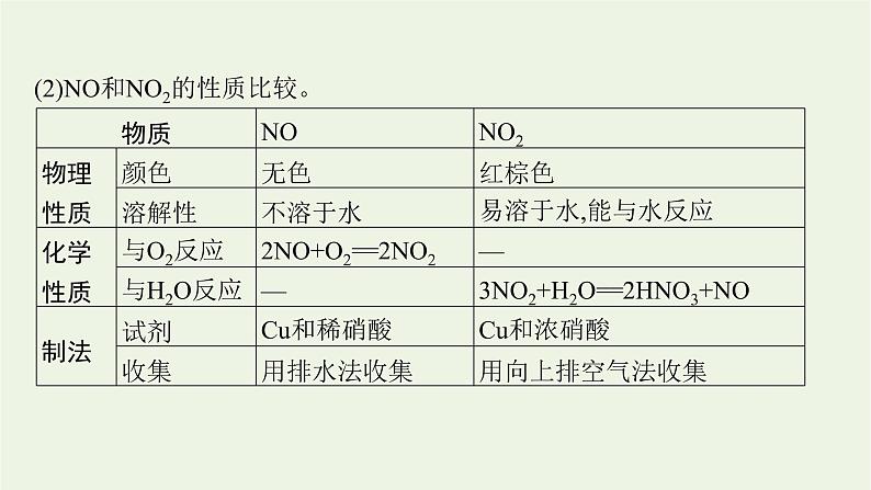 人教版高考化学一轮复习第4单元非金属及其化合物第3节氮及其重要化合物课件07