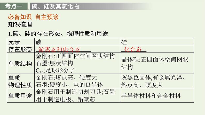 人教版高考化学一轮复习第4单元非金属及其化合物第4节碳硅无机非金属材料环境保护与绿色化学课件03