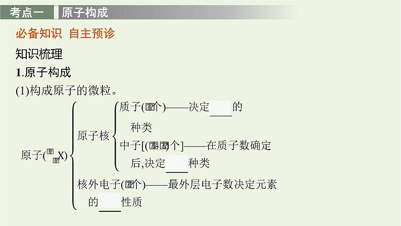 人教版高考化学一轮复习第5单元原子结构元素周期律第1节原子结构元素周期表课件04