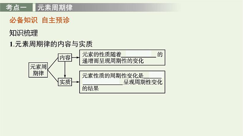 人教版高考化学一轮复习第5单元原子结构元素周期律第2节元素周期律课件第4页