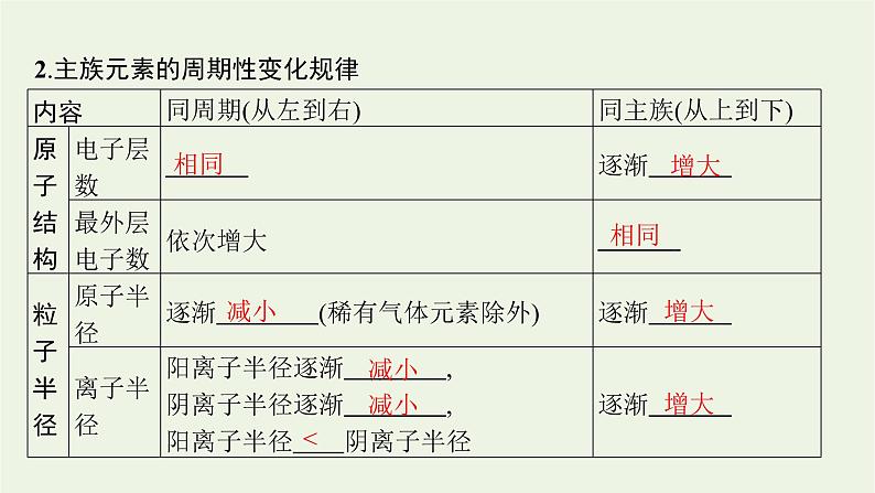 人教版高考化学一轮复习第5单元原子结构元素周期律第2节元素周期律课件第5页