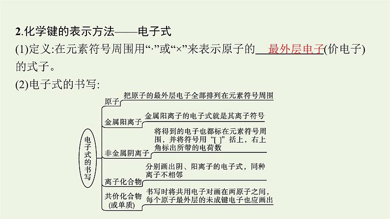 人教版高考化学一轮复习第5单元原子结构元素周期律第3节化学键分子结构与性质课件第8页