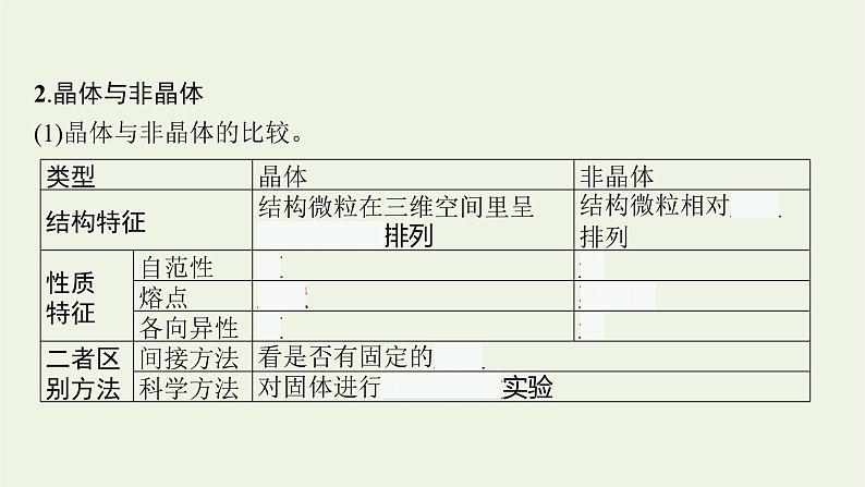 人教版高考化学一轮复习第5单元原子结构元素周期律第4节晶体结构与性质课件第5页