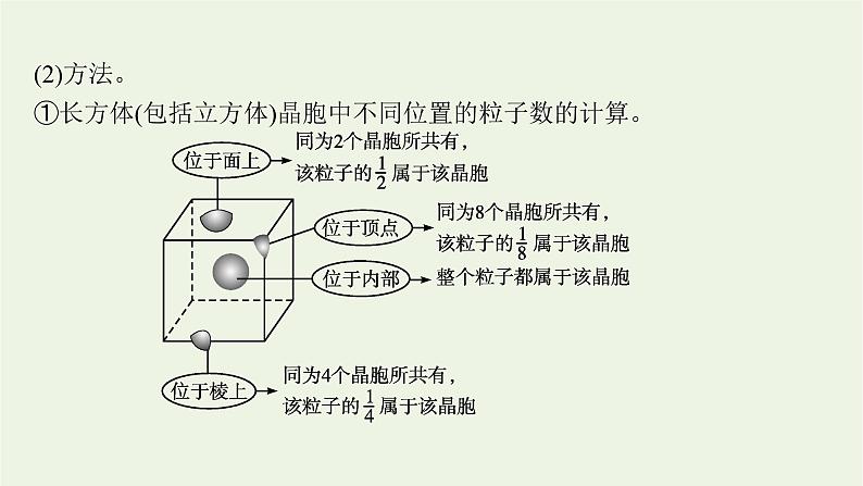 人教版高考化学一轮复习第5单元原子结构元素周期律第4节晶体结构与性质课件第8页