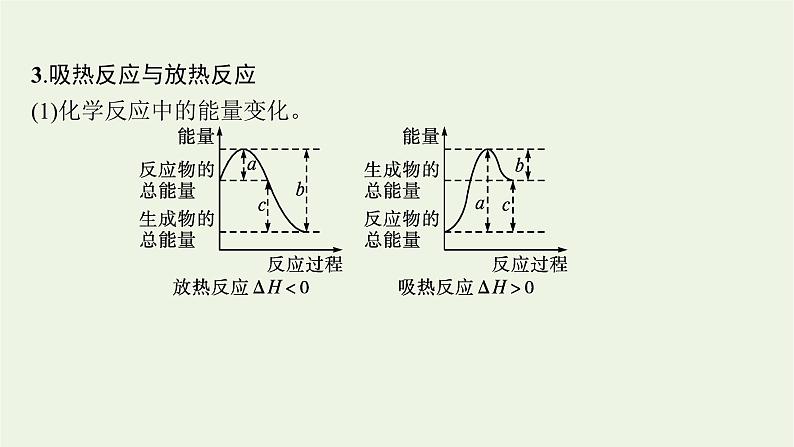 人教版高考化学一轮复习第6单元化学反应与能量第1节化学能与热能课件第6页