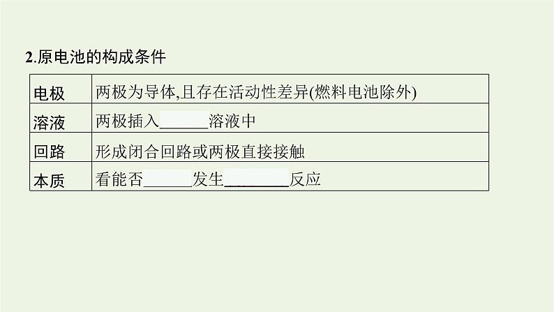 人教版高考化学一轮复习第6单元化学反应与能量第2节原电池化学电源课件第4页