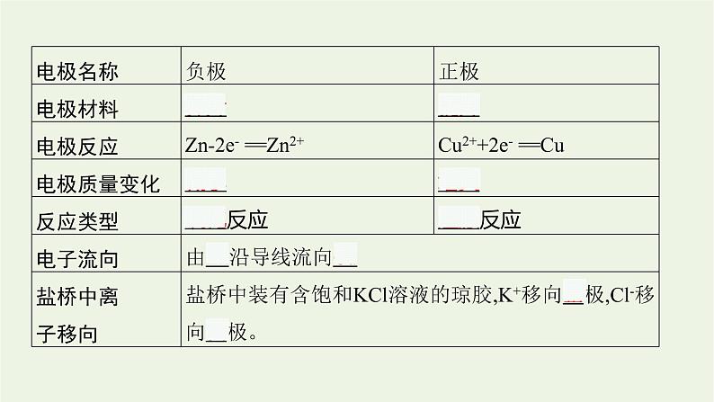 人教版高考化学一轮复习第6单元化学反应与能量第2节原电池化学电源课件第6页