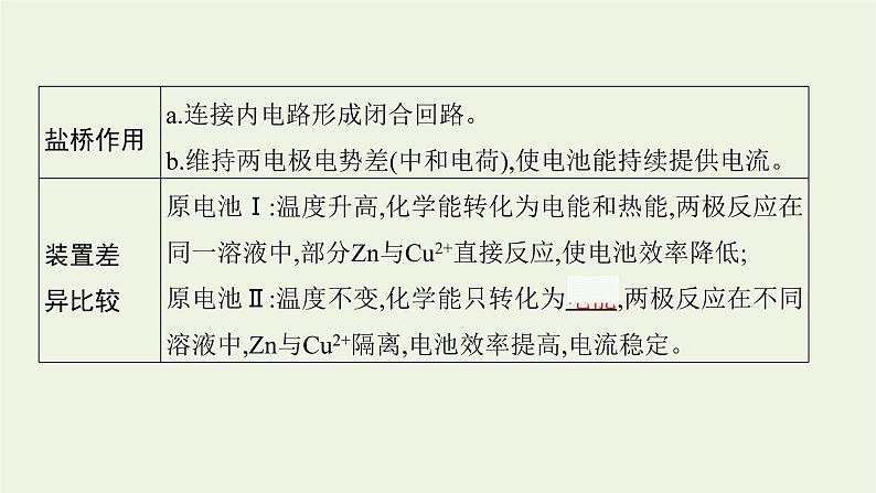 人教版高考化学一轮复习第6单元化学反应与能量第2节原电池化学电源课件第7页