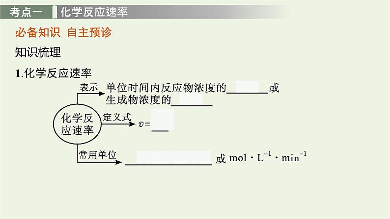 人教版高考化学一轮复习第7单元化学反应速率和化学平衡第1节化学反应速率课件04