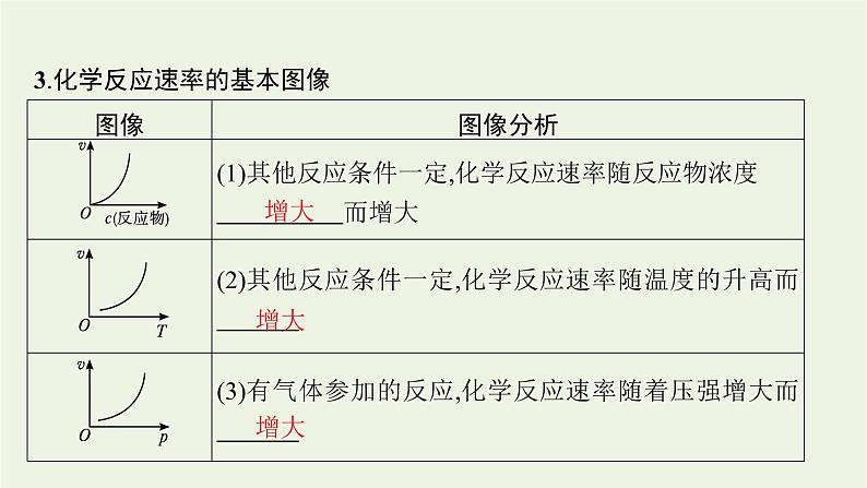 人教版高考化学一轮复习第7单元化学反应速率和化学平衡第1节化学反应速率课件07