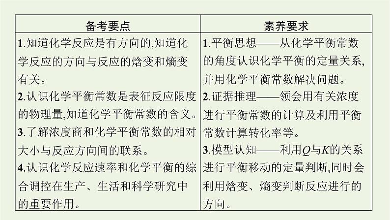 人教版高考化学一轮复习第7单元化学反应速率和化学平衡第3节化学平衡常数化学反应的方向课件02