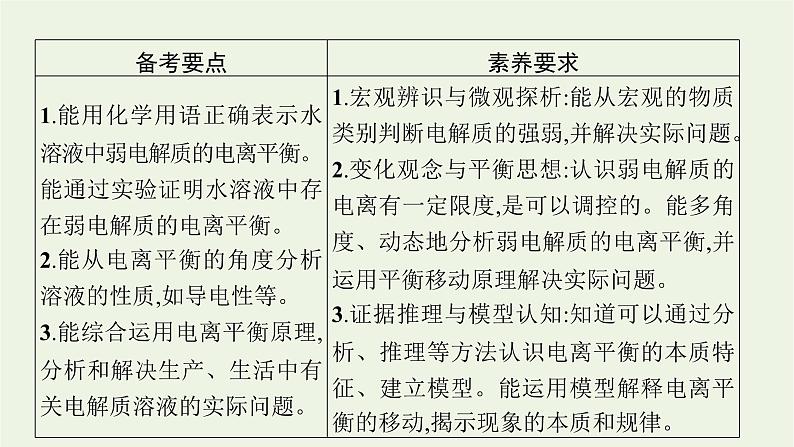 人教版高考化学一轮复习第8单元水溶液中的离子反应与平衡第1节电离平衡课件第2页