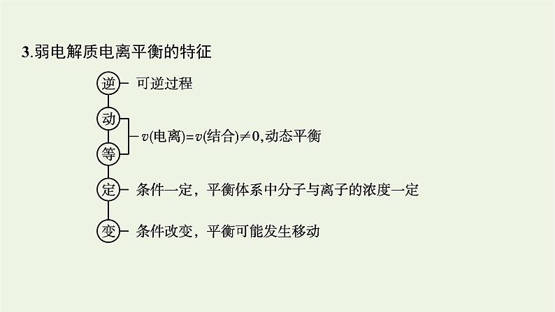 人教版高考化学一轮复习第8单元水溶液中的离子反应与平衡第1节电离平衡课件第5页