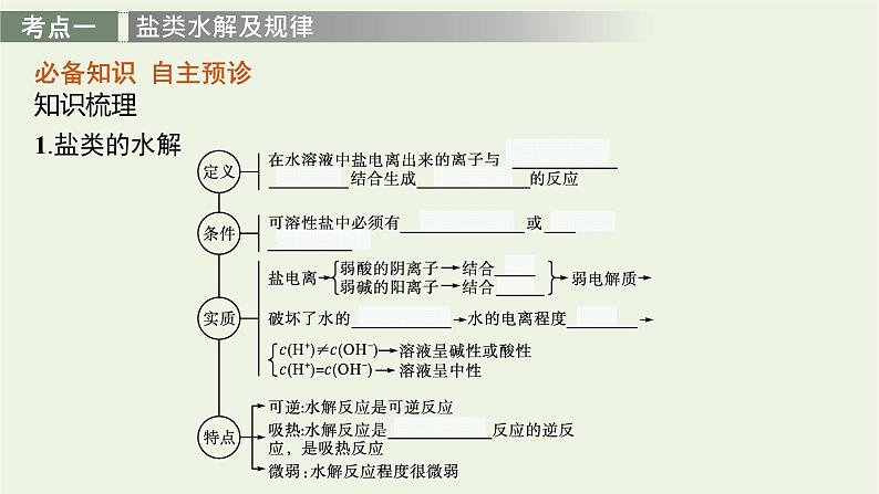 人教版高考化学一轮复习第8单元水溶液中的离子反应与平衡第3节盐类的水解课件04