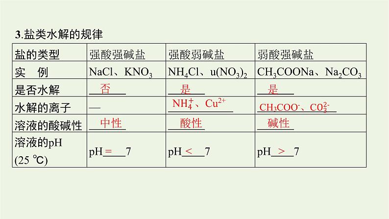 人教版高考化学一轮复习第8单元水溶液中的离子反应与平衡第3节盐类的水解课件08