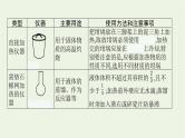 人教版高考化学一轮复习第9单元化学实验基础第1节化学实验常用仪器和基本操作课件