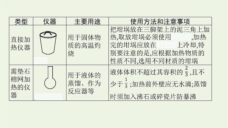 人教版高考化学一轮复习第9单元化学实验基础第1节化学实验常用仪器和基本操作课件04