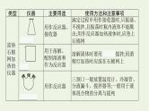 人教版高考化学一轮复习第9单元化学实验基础第1节化学实验常用仪器和基本操作课件