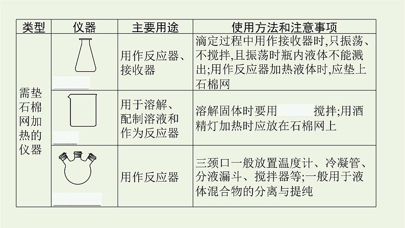 人教版高考化学一轮复习第9单元化学实验基础第1节化学实验常用仪器和基本操作课件05