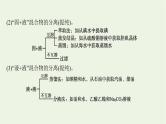 人教版高考化学一轮复习第9单元化学实验基础第2节物质的检验分离和提纯课件