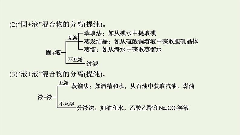 人教版高考化学一轮复习第9单元化学实验基础第2节物质的检验分离和提纯课件05