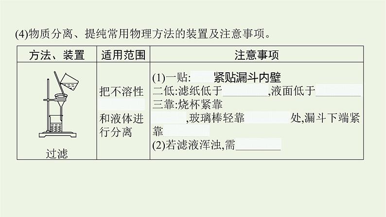 人教版高考化学一轮复习第9单元化学实验基础第2节物质的检验分离和提纯课件06