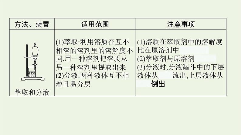 人教版高考化学一轮复习第9单元化学实验基础第2节物质的检验分离和提纯课件08