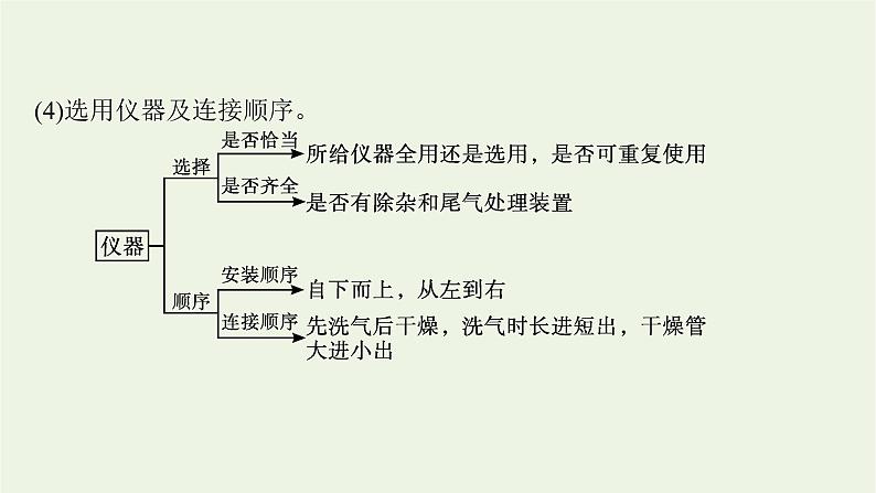 人教版高考化学一轮复习第9单元化学实验基础第3节物质的制备实验方案的设计与评价课件第8页