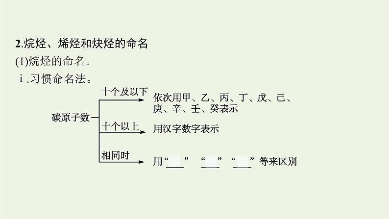 人教版高考化学一轮复习第10单元有机化学基础第2节烃课件05