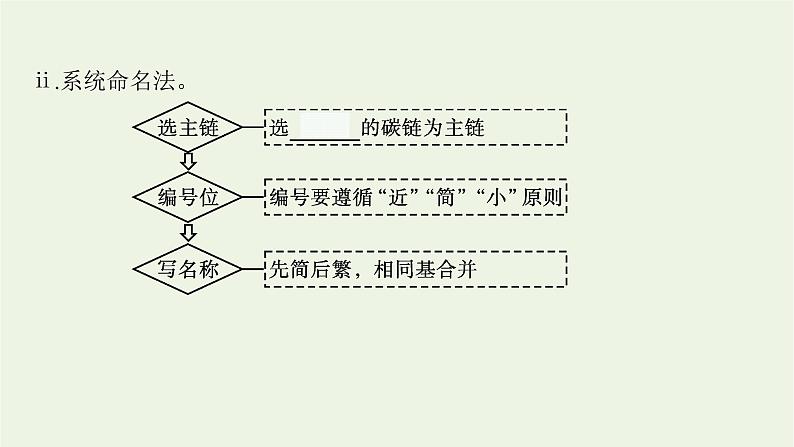 人教版高考化学一轮复习第10单元有机化学基础第2节烃课件06