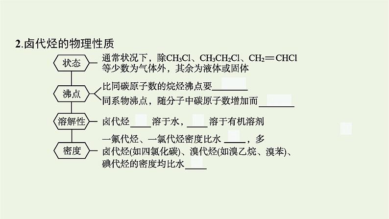 人教版高考化学一轮复习第10单元有机化学基础第3节烃的衍生物课件第6页