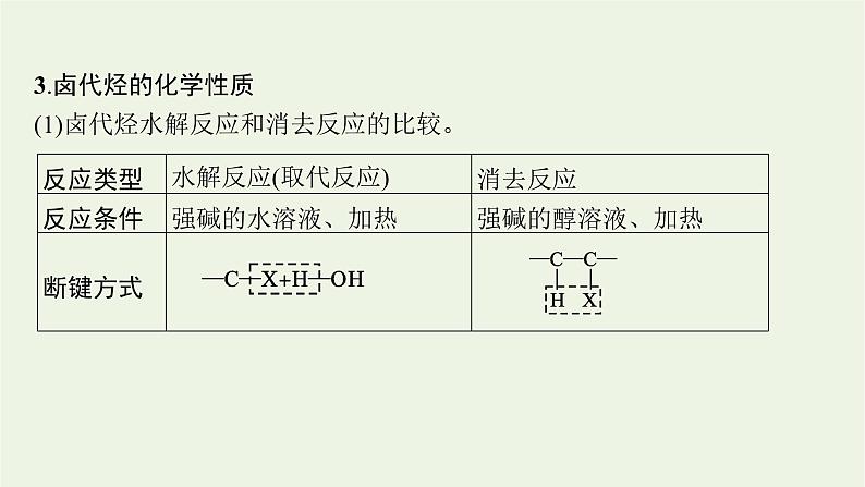 人教版高考化学一轮复习第10单元有机化学基础第3节烃的衍生物课件第7页