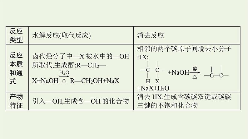 人教版高考化学一轮复习第10单元有机化学基础第3节烃的衍生物课件第8页