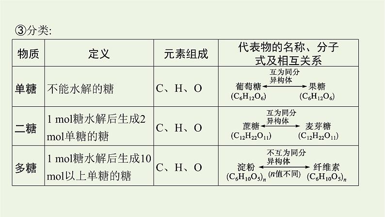 人教版高考化学一轮复习第10单元有机化学基础第4节生物大分子合成高分子课件06