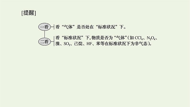 人教版高考化学一轮复习微专题大素养1阿伏加德罗常数常考易错点课件第3页